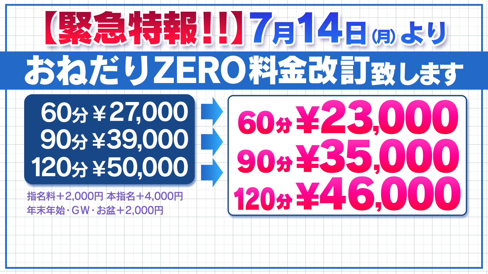 新料金システム